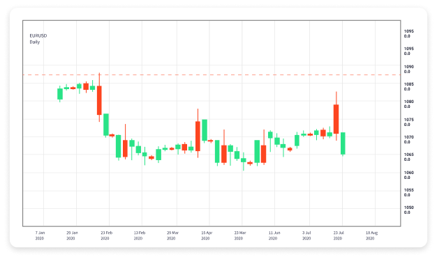 Unlocking Forex Trading Strategies and Platforms for Success Unlocking Forex Trading Strategies and Platforms for Success